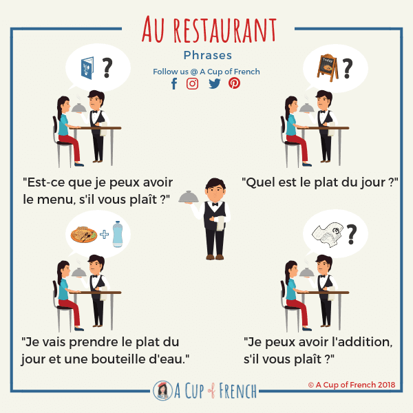 Au-restaurant-phrases