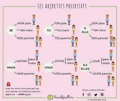 adjectifs possessifs